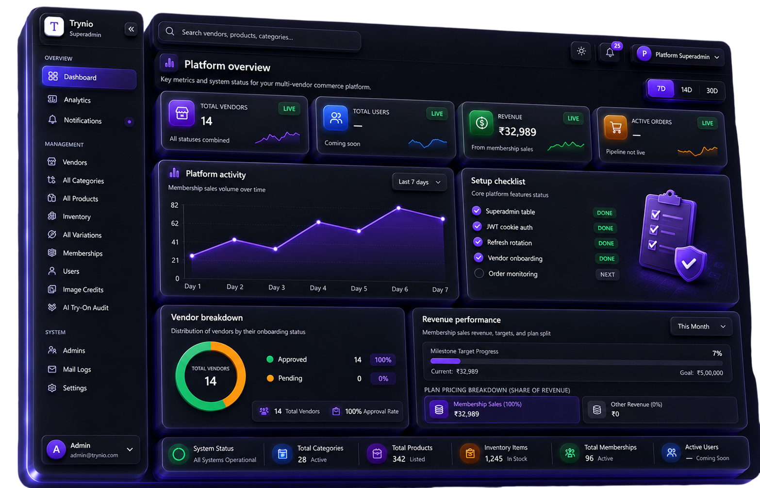 Real-Time Platform Sync - Trynzo Platform